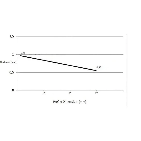 Tchankaya Bassoon Cane Gouged Profiled Shaped Medium Hard 0.95-0.55mm 10pcs USA - Picture 4 of 8